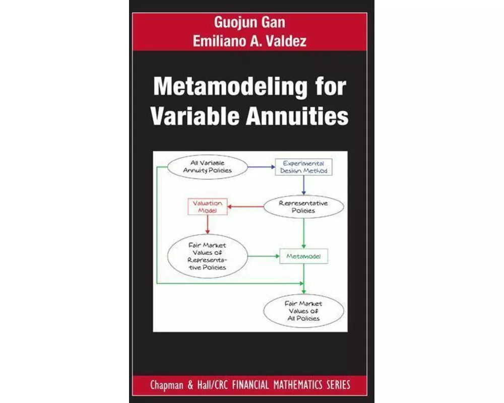 Metamodeling for Variable Annuities