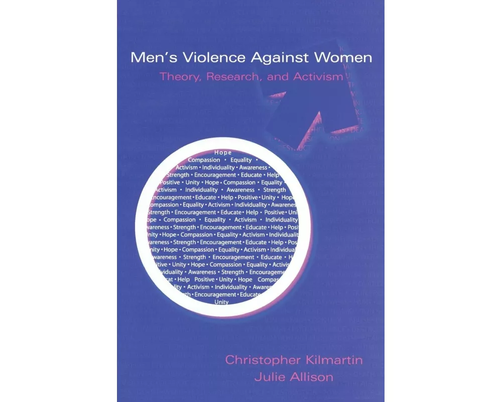 Men's Violence Against Women