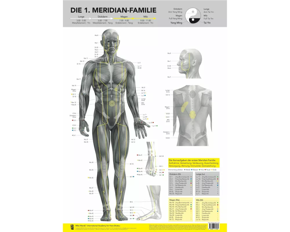 Die 1. Meridian-Familie von Mike Mandl