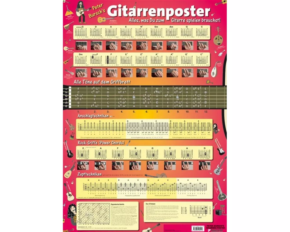 Peter Bursch's Gitarrenposter
