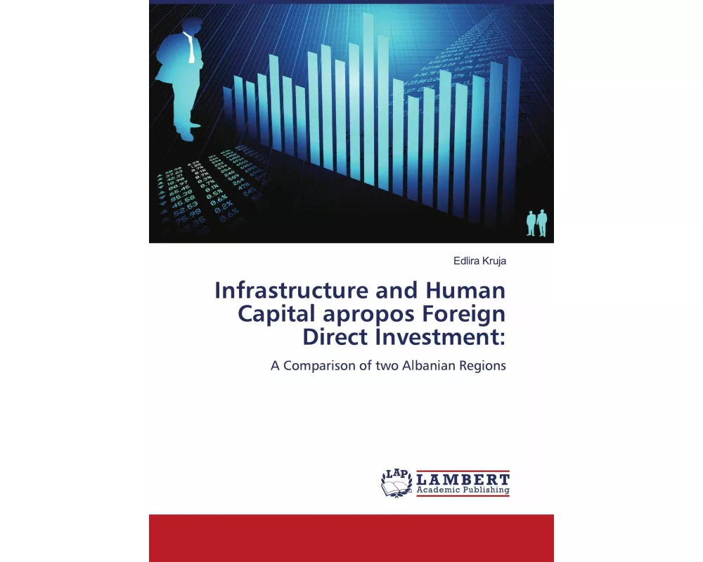 Infrastructure and Human Capital apropos Foreign Direct Investment