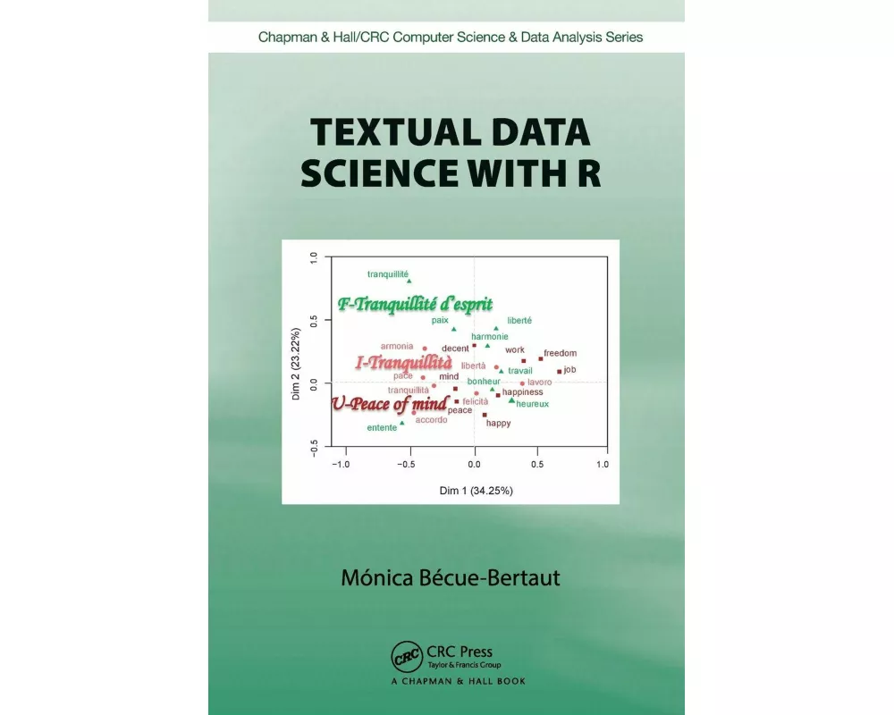 Textual Data Science with R