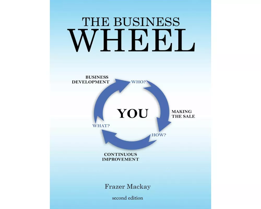 The Business Wheel