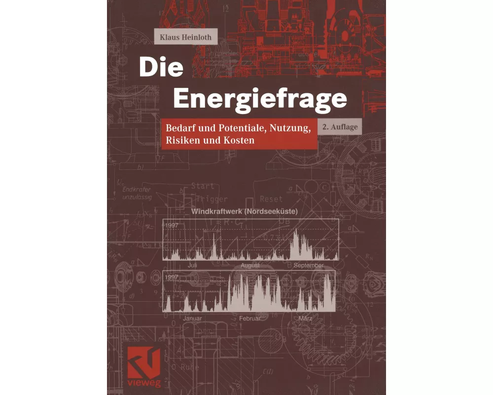 Die Energiefrage