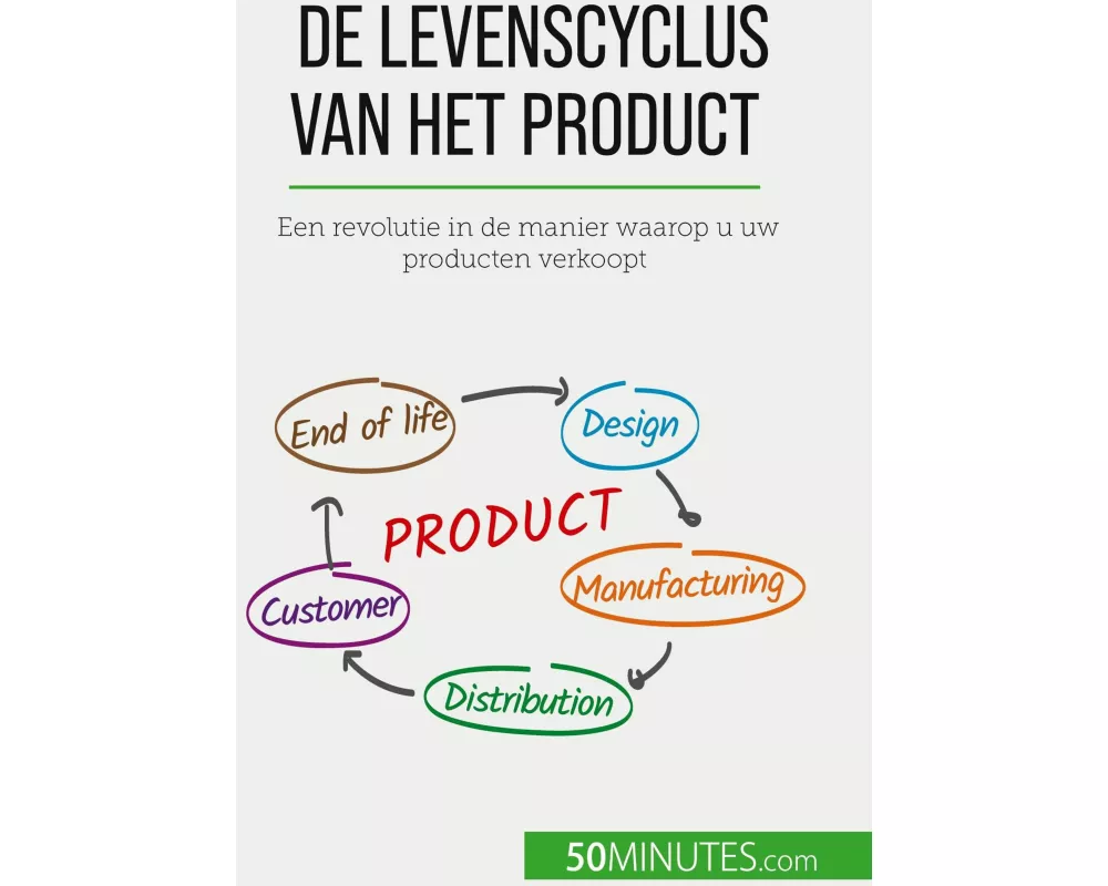 De levenscyclus van het product