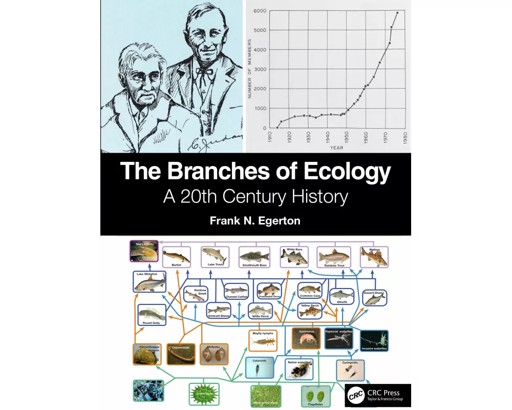 The Branches of Ecology