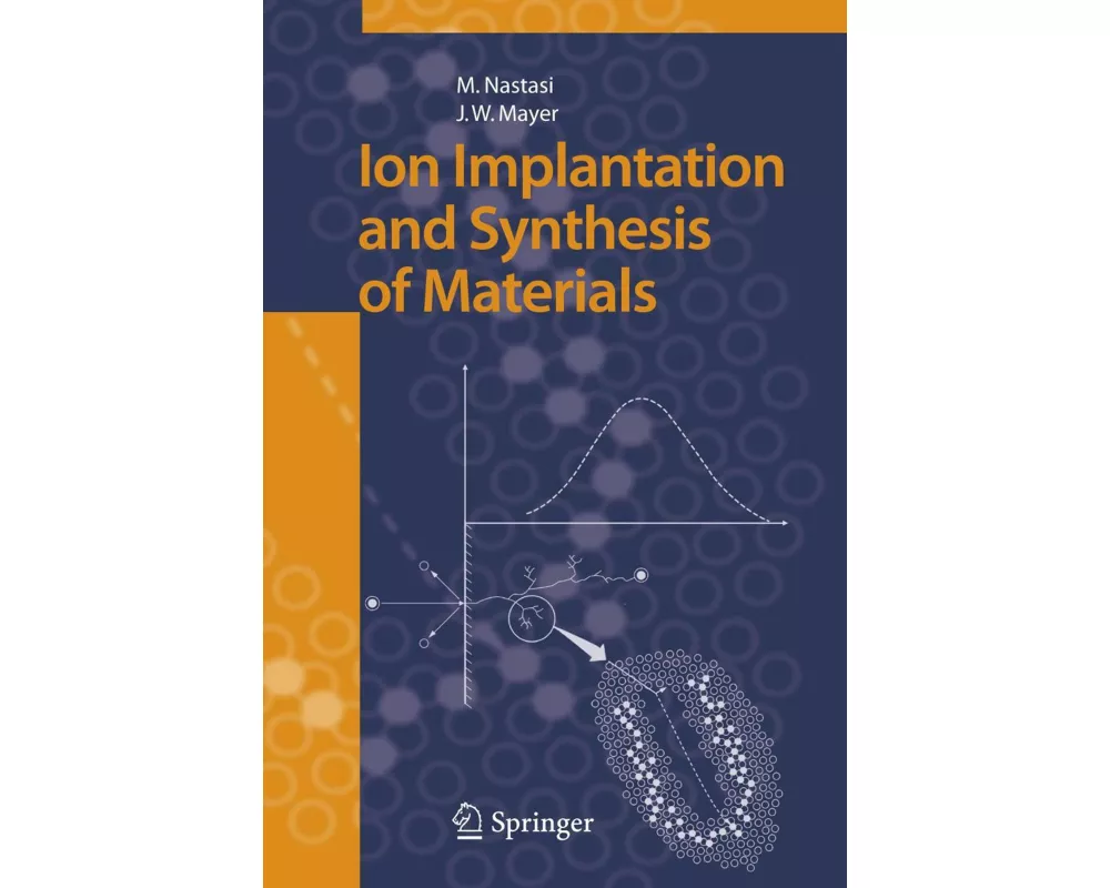 Ion Implantation and Synthesis of Materials