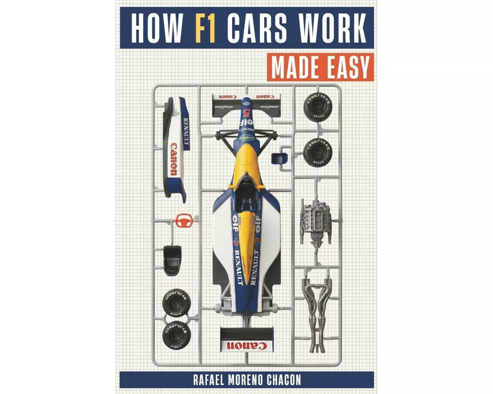 How F1 Cars Work - Made Easy