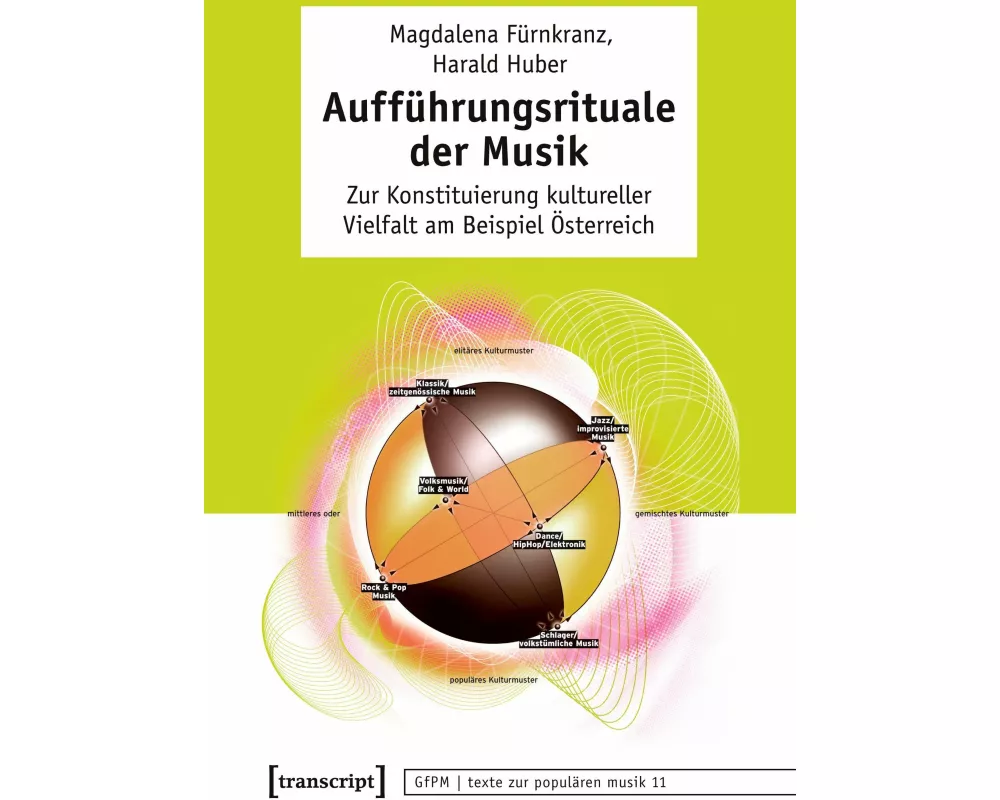 Aufführungsrituale der Musik