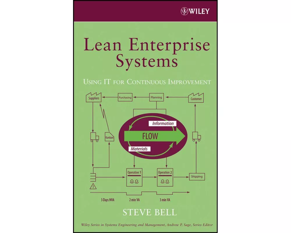 Lean Enterprise Systems