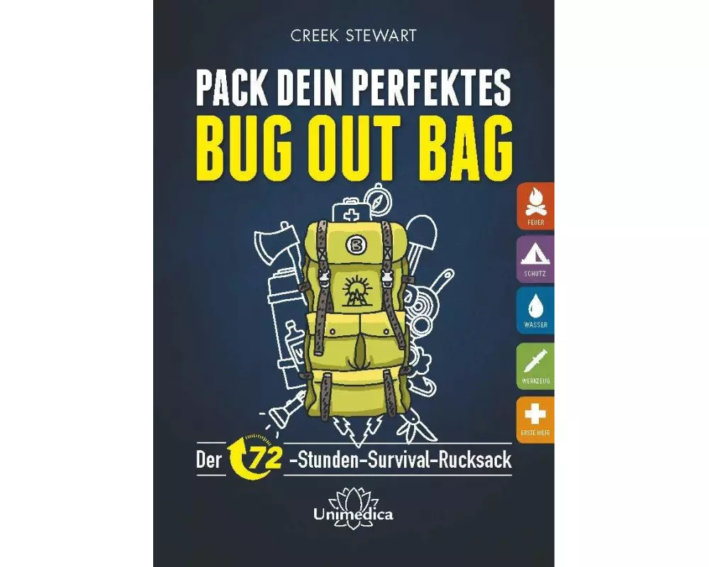 Pack dein perfektes Bug out Bag