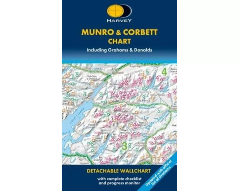 Munro & Corbett Chart