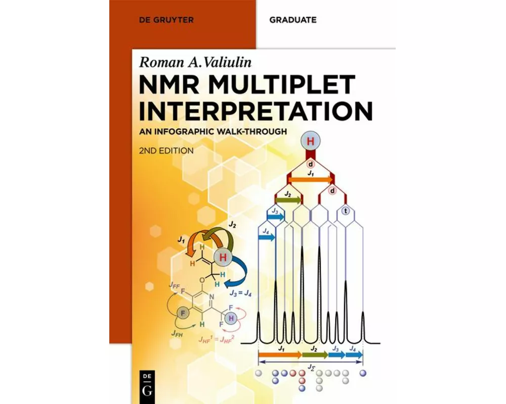 NMR Multiplet Interpretation