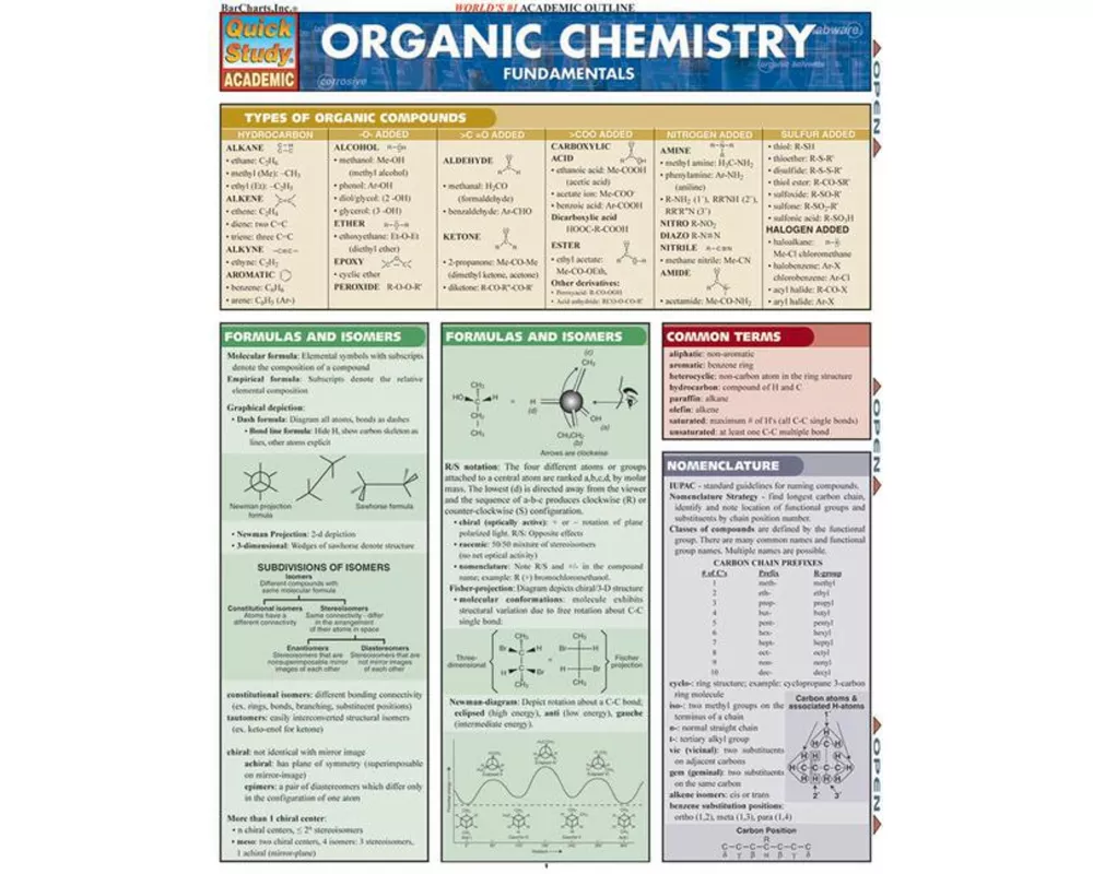 Organic Chemistry Fundamentals