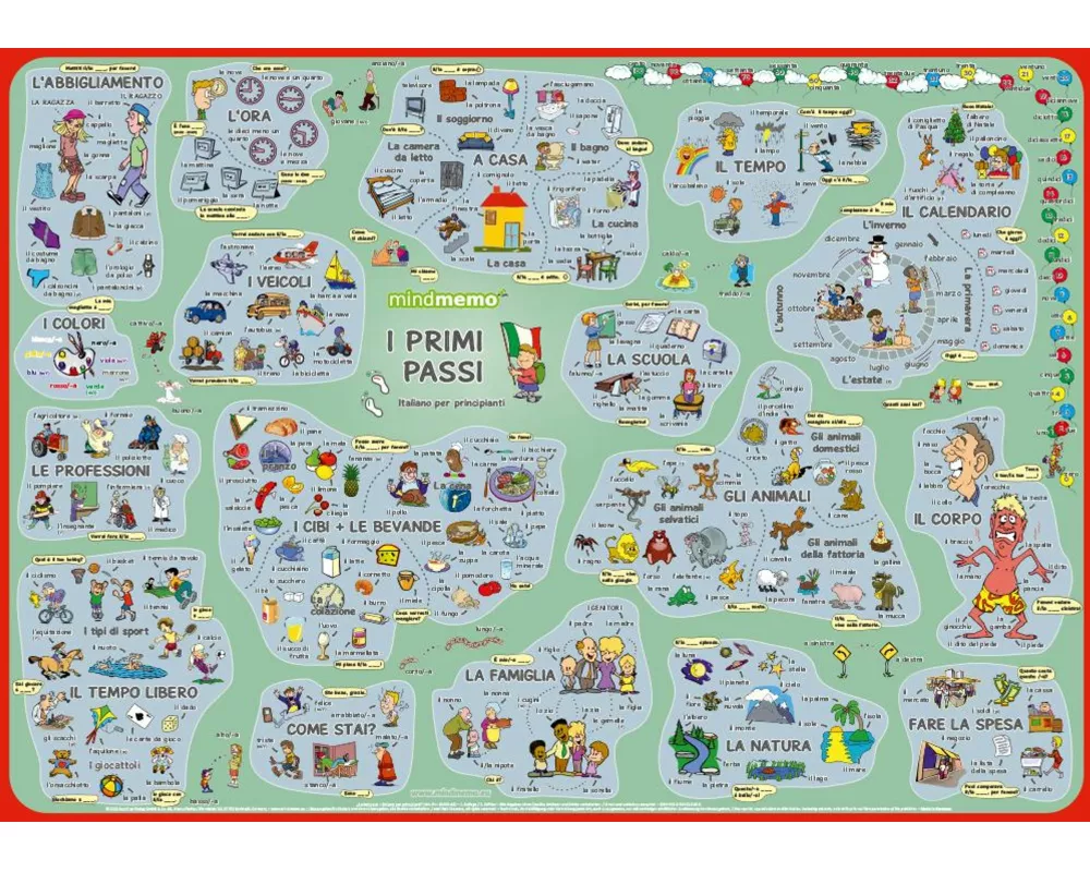 mindmemo Lernposter - I primi passi - Italienisch für Einsteiger - Vokabeln lernen mit Bildern - Zusammenfassung