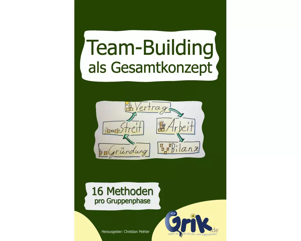 Team-Building als Gesamtkonzept