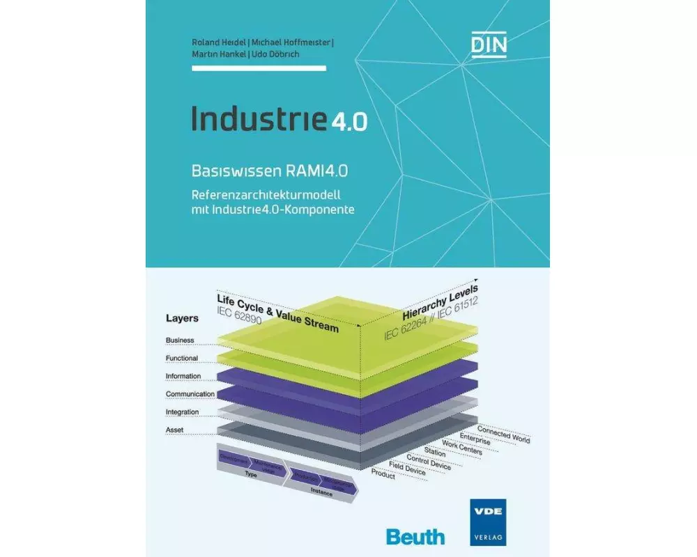 Basiswissen RAMI 4.0