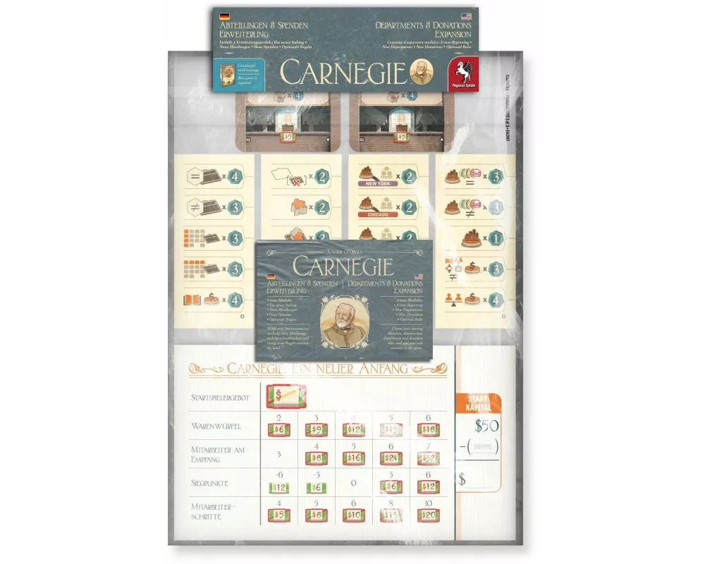 Carnegie: Abteilungen & Spenden [Erweiterung]