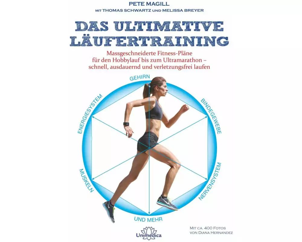 Das ultimative Läufertraining