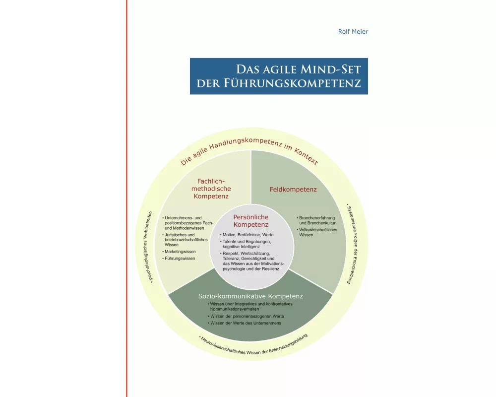 Das agile Mind - Set der Führungskompetenz