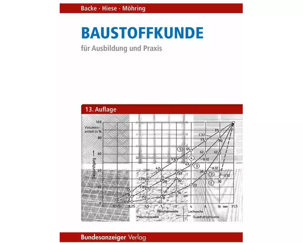 Baustoffkunde