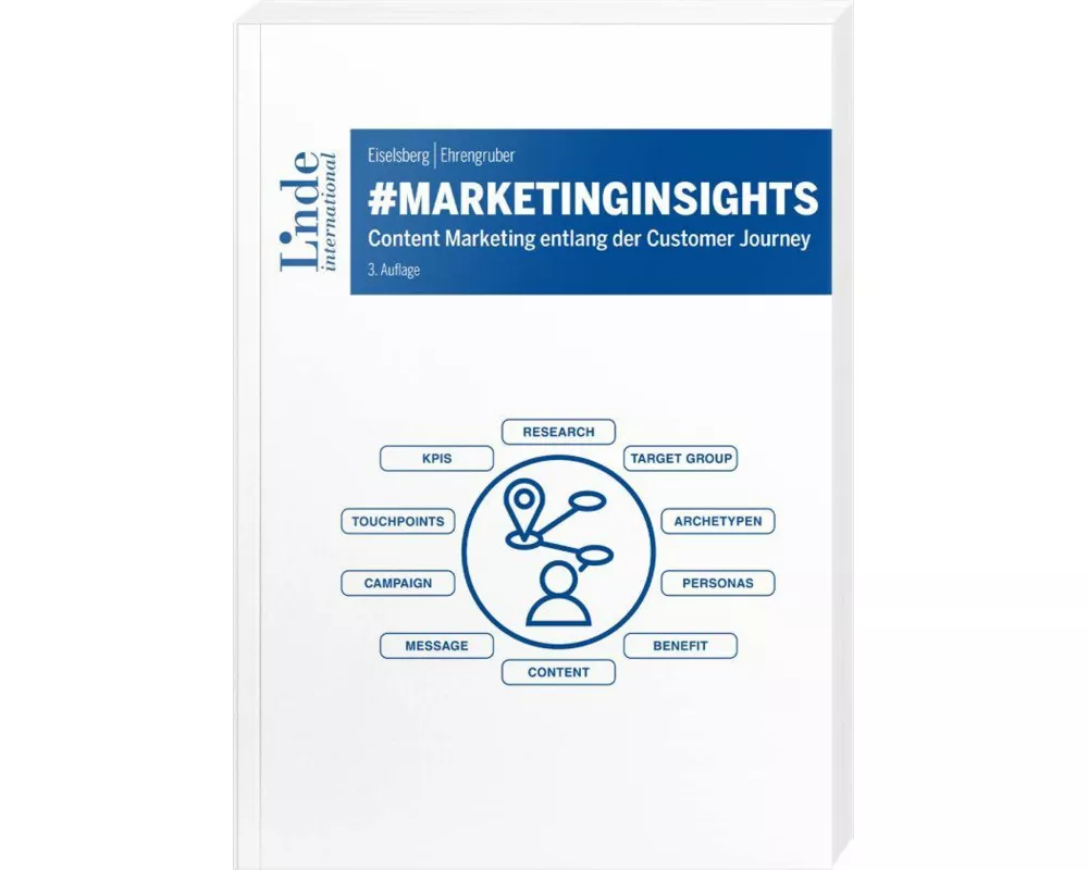 #marketinginsights