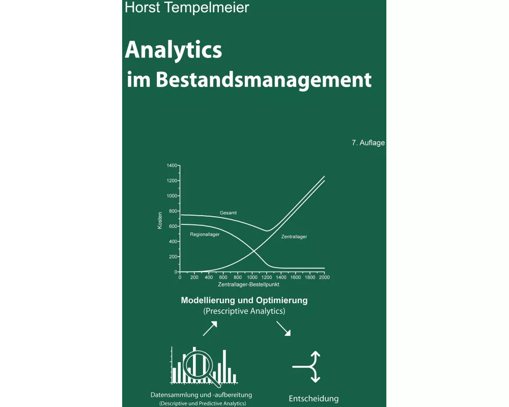 Analytics im Bestandsmanagement