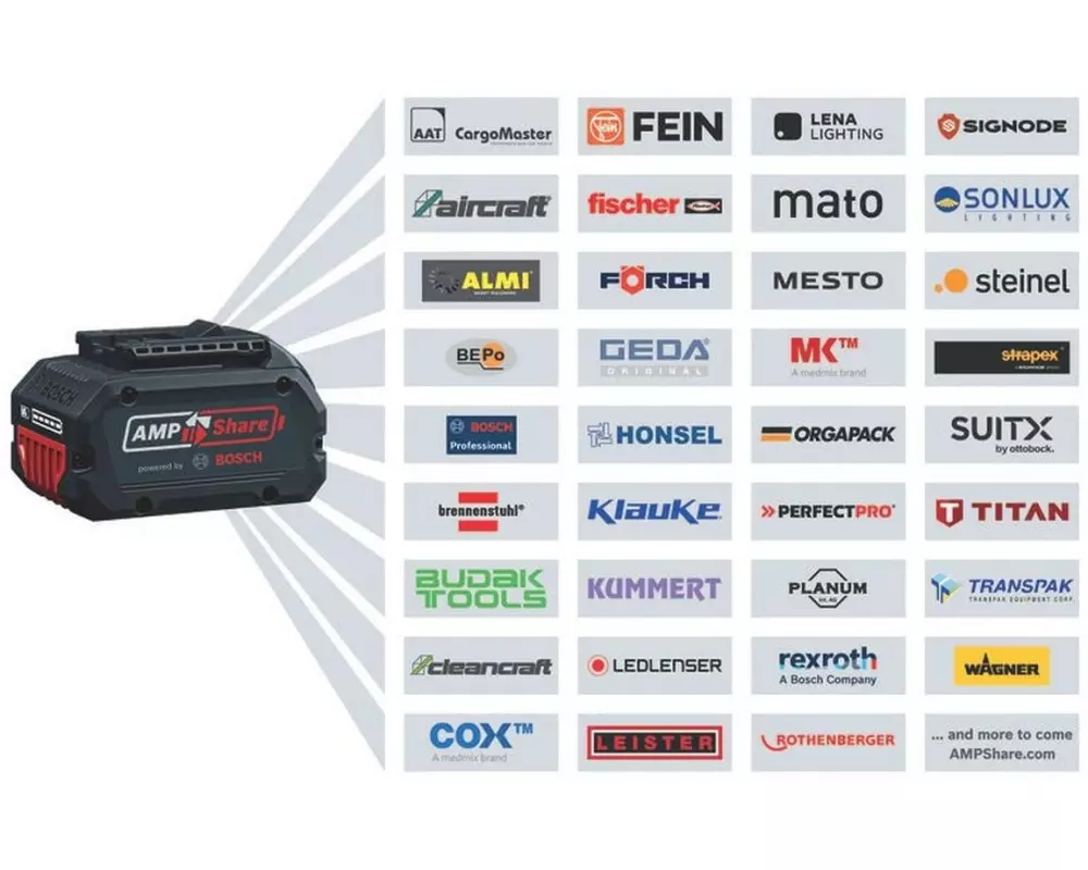 Bosch Professional Akku-Schlagbohrschrauber GSB 18 V-110 C + 2x 4.0 Ah