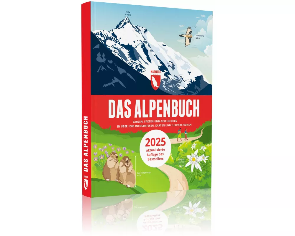 Das Alpenbuch