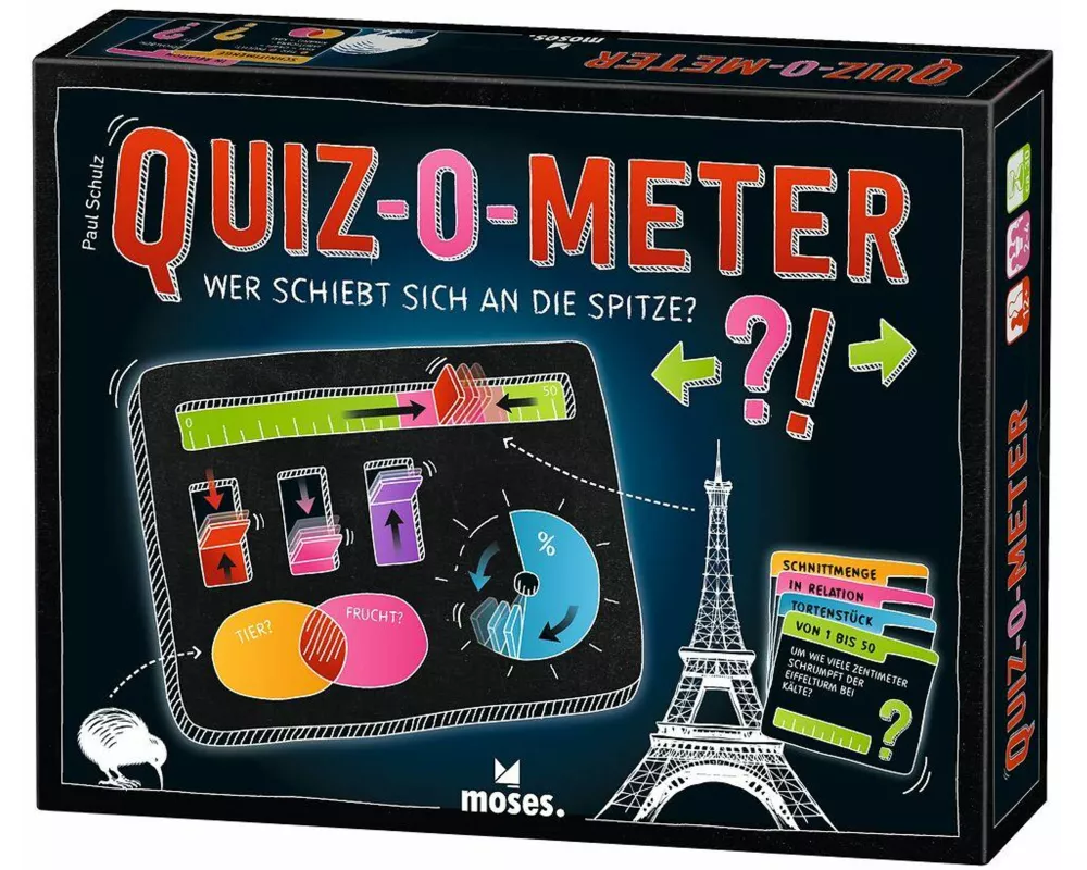 Quiz-o-meter