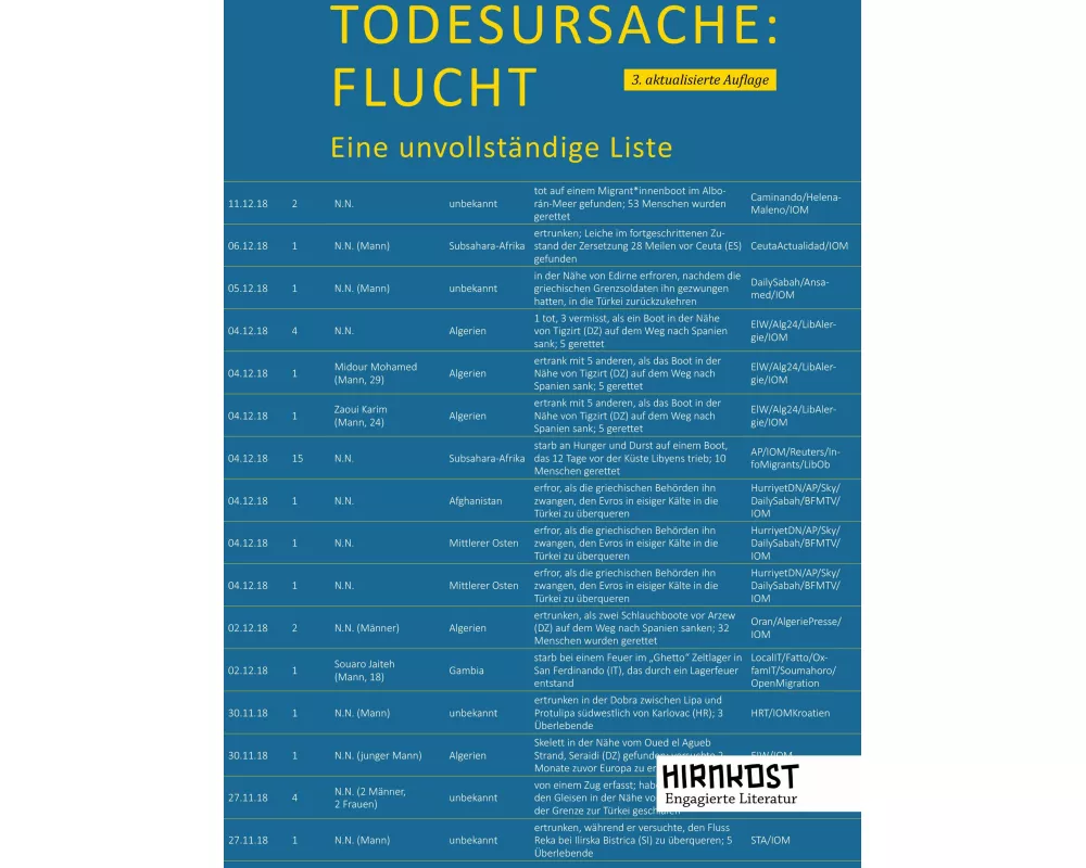 Todesursache Flucht