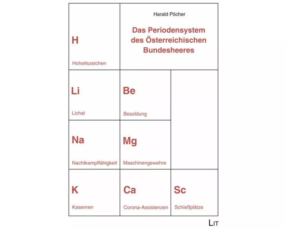 Das Periodensystem des Österreichischen Bundesheeres