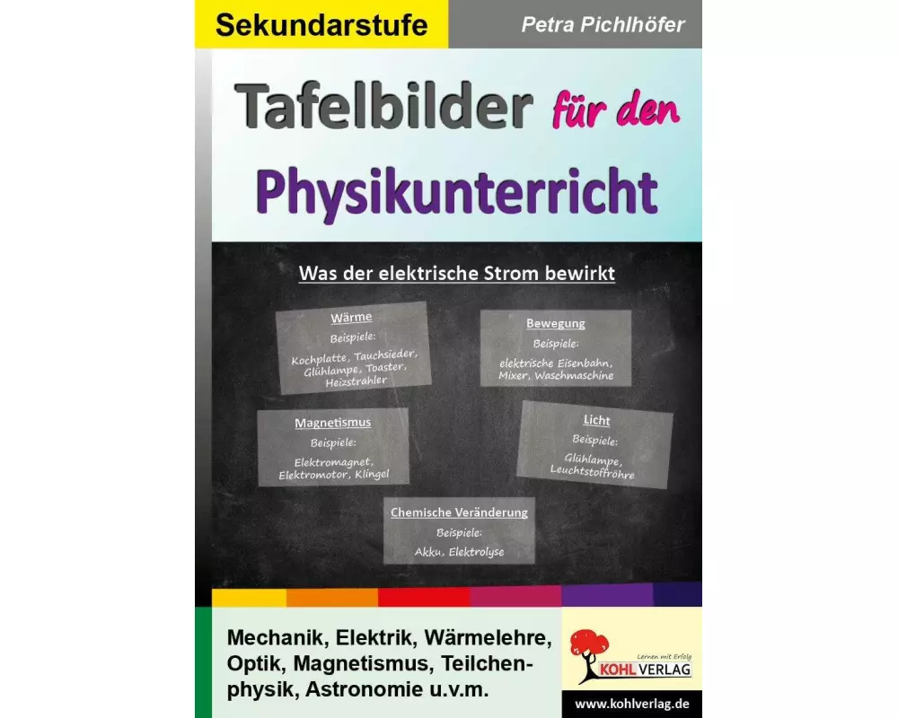 Tafelbilder für den Physikunterricht