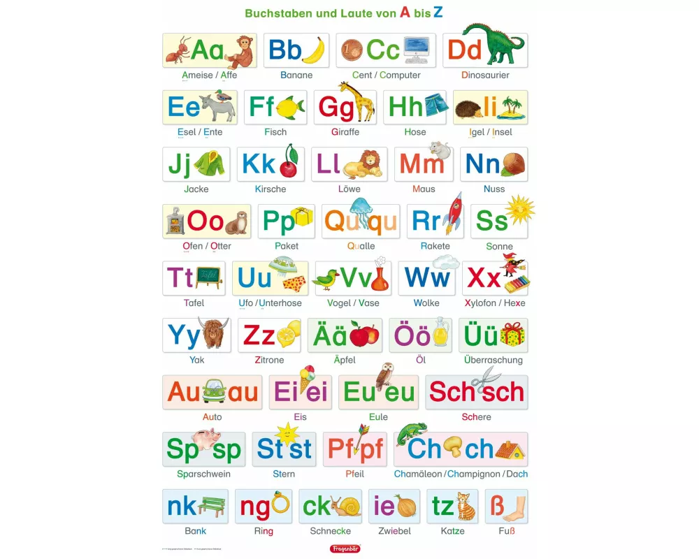 Lernposter. Buchstaben und Laute von A bis Z