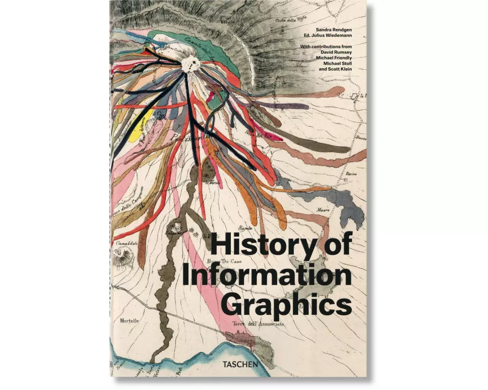 History of Information Graphics