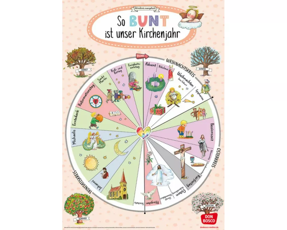 So bunt ist unser Kirchenjahr (Jahreskreis evangelisch)