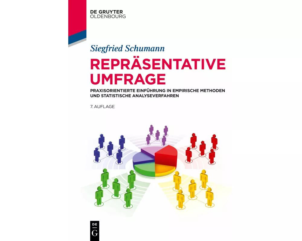Repräsentative Umfrage