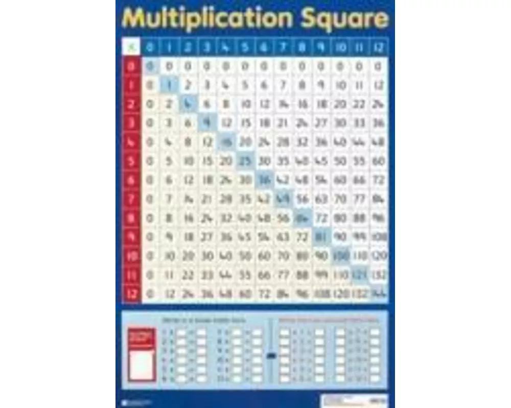 Multiplication Square
