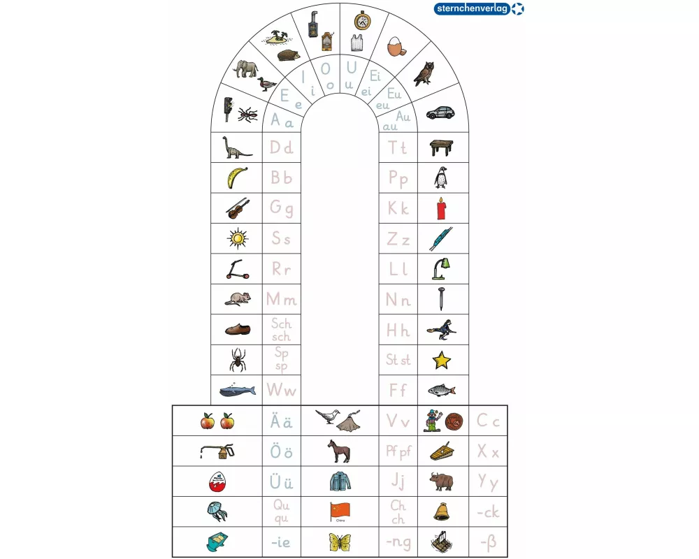 Anlauttabelle für die Druckschrift DIN-A1-Plakat