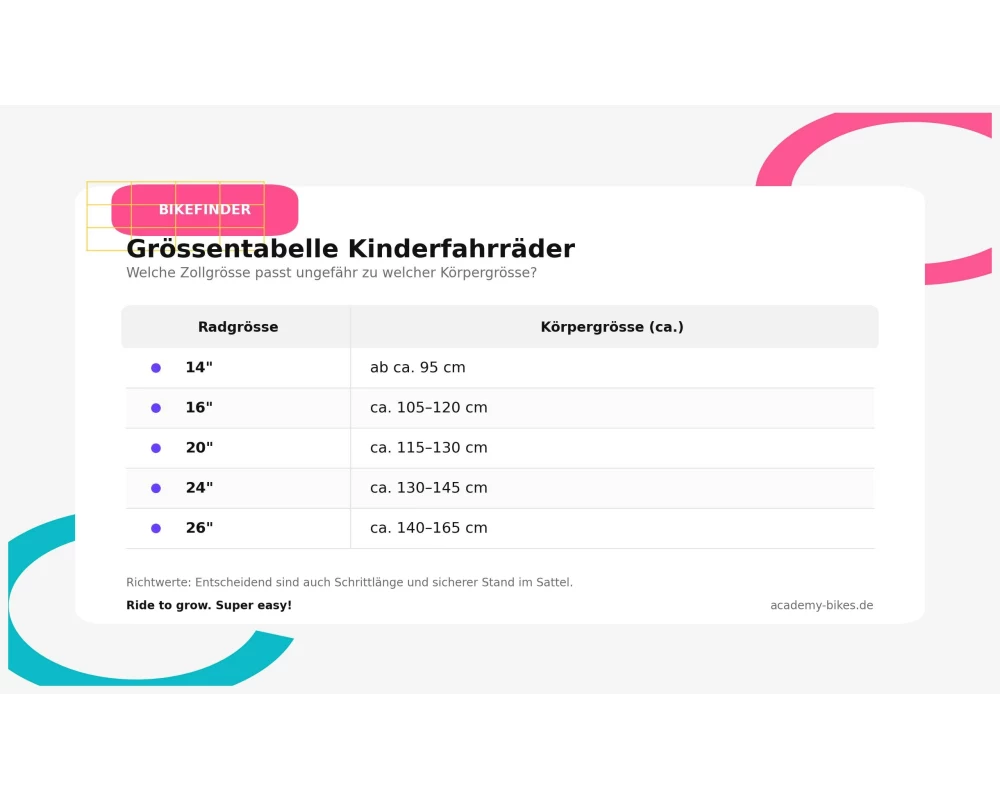 ACADEMY Kinderfahrrad Grade 3 Blue