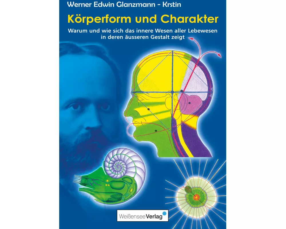 Körperform und Charakter