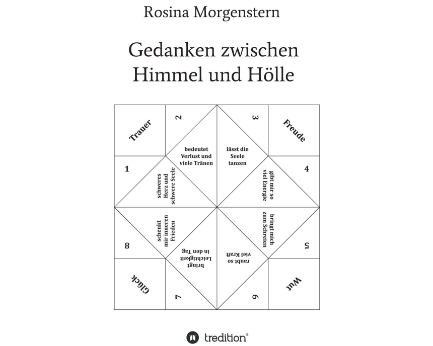 Gedanken zwischen Himmel und Hölle