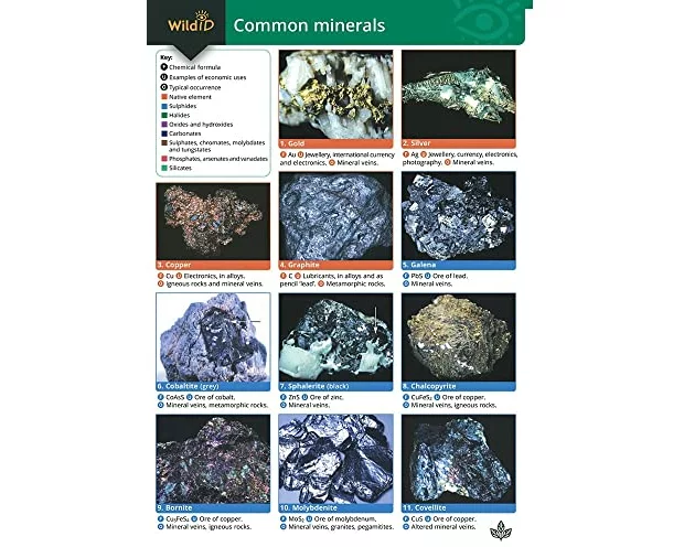 Guide to Common Minerals