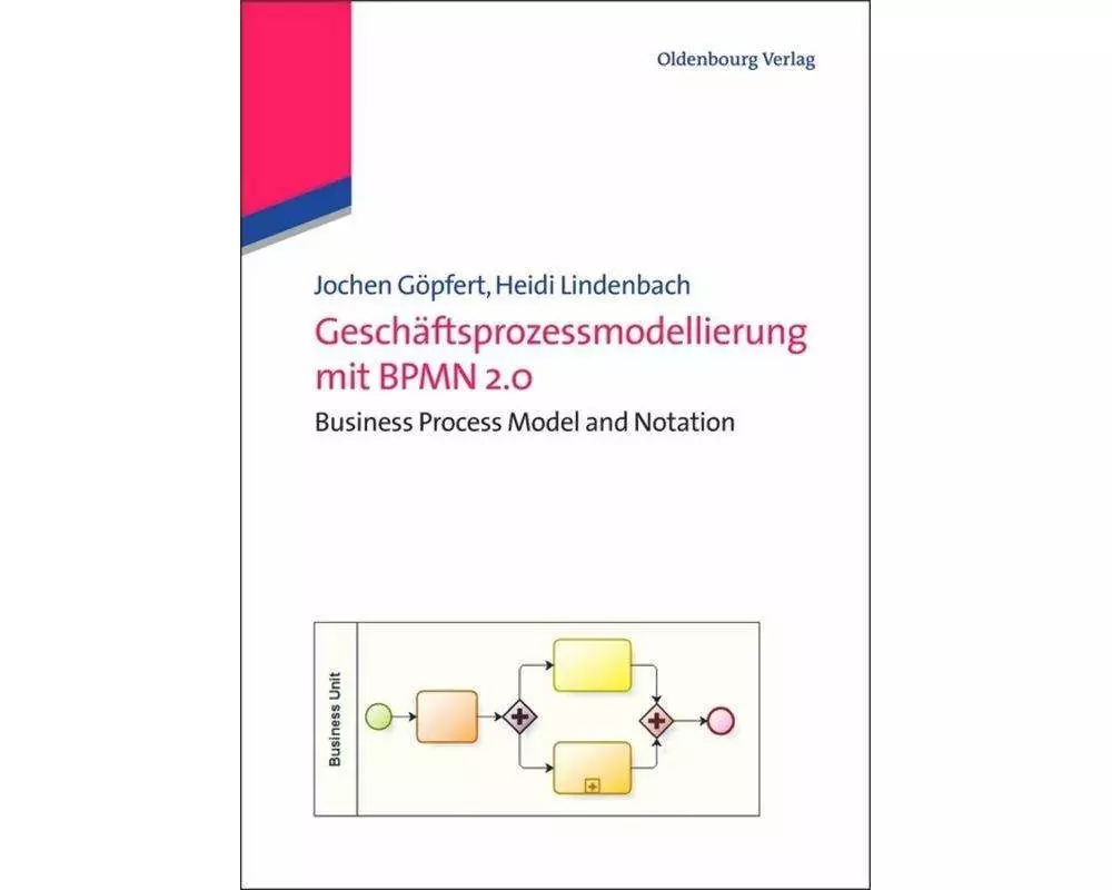 Geschäftsprozessmodellierung mit BPMN 2.0