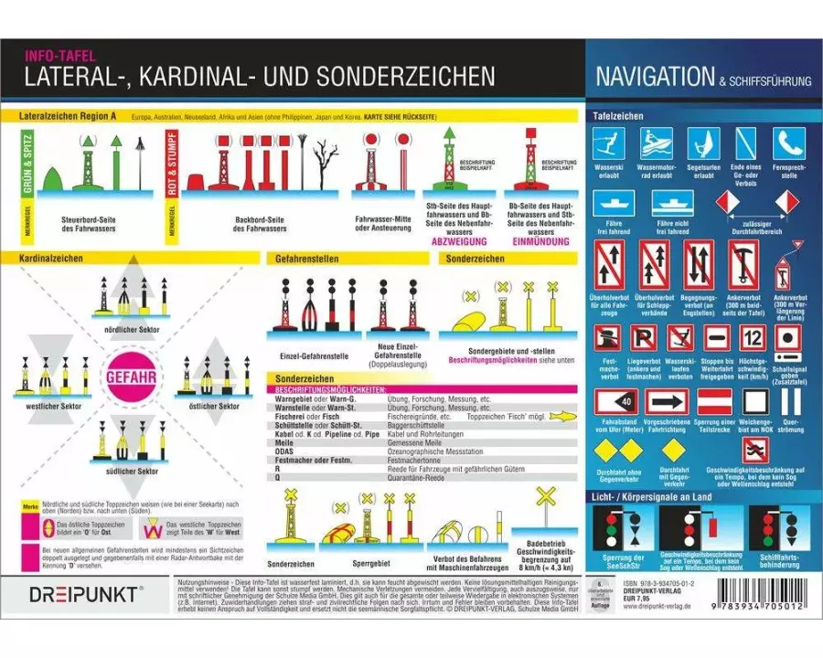 Lateral-, Kardinal- und Sonderzeichen