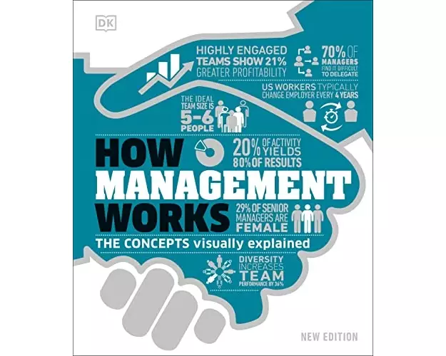 How Management Works