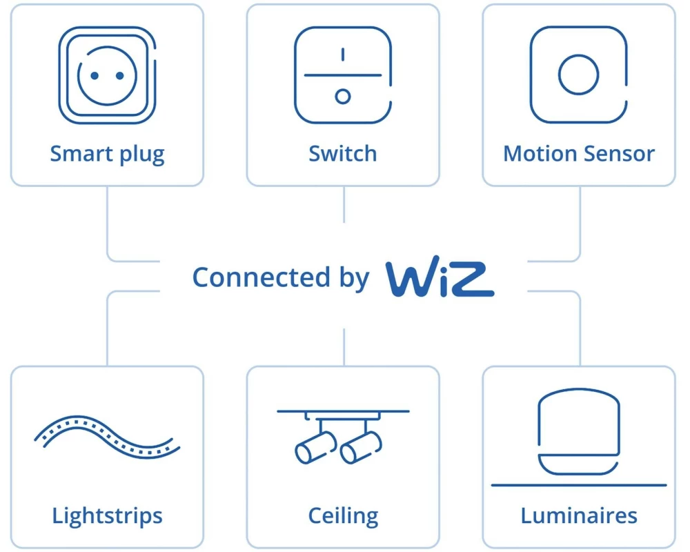 Philips PHI motion Sensor inkl. Batterien weiss