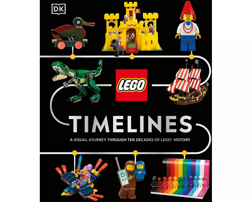 LEGO Timelines