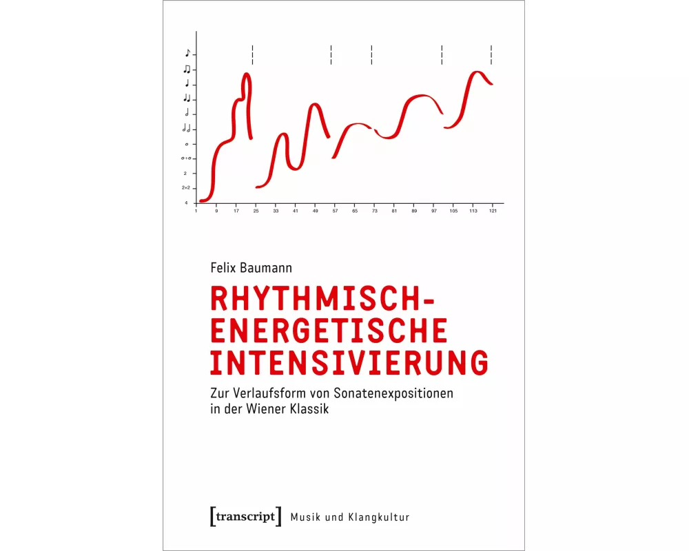 Rhythmisch-energetische Intensivierung