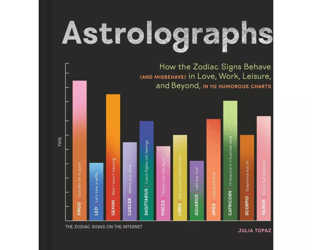 Astrolographs
